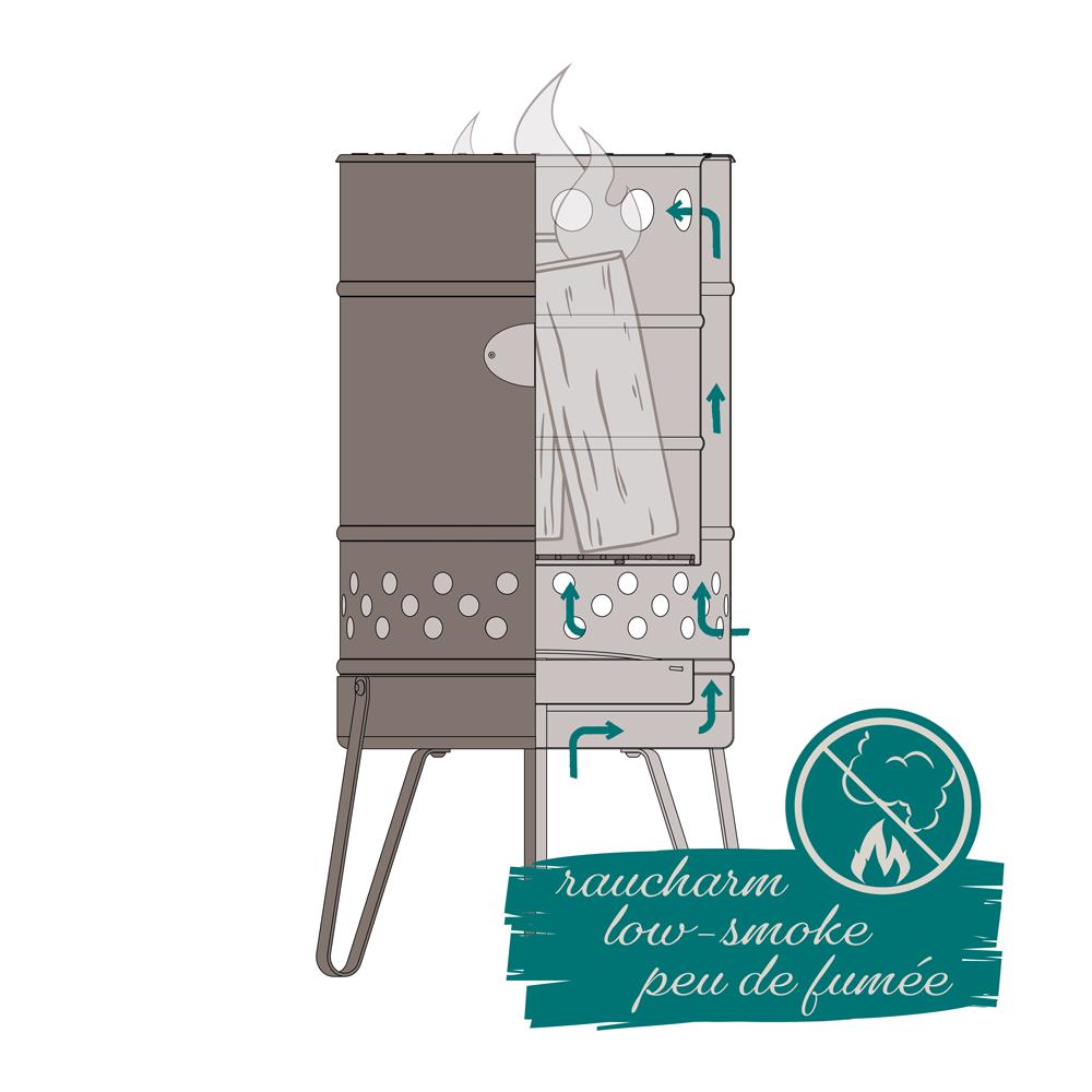 Feuerhand Pyron Feuertonne - Funktionsprinzip