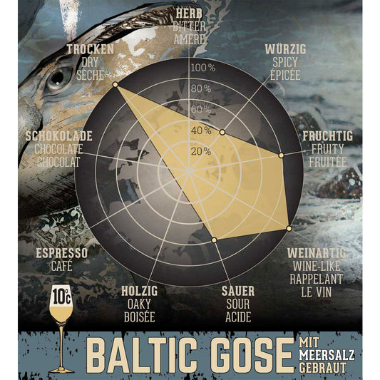 balticgose-geschmacksgrafik