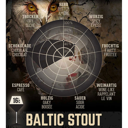 balticstout-geschmackgrafik