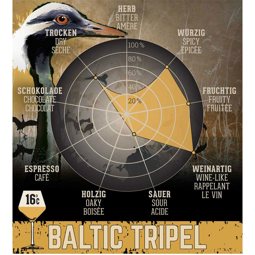 baltictripel-geschmacksgrafik