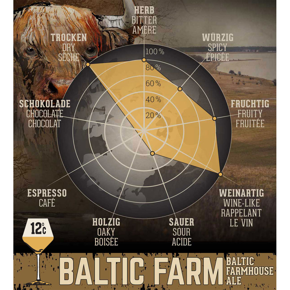 balticfarm-geschmacksgrafik