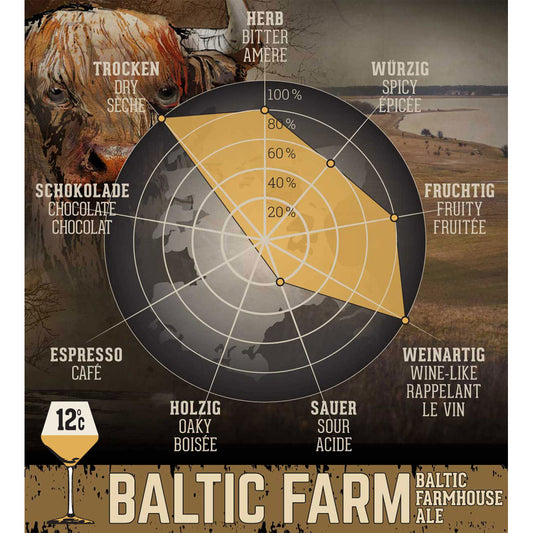 balticfarm-geschmacksgrafik