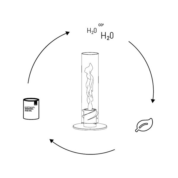 bioethanol-lifecycle_1GZoRmEnRXvwY5