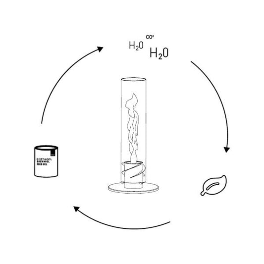 bioethanol-lifecycle_1GZoRmEnRXvwY5
