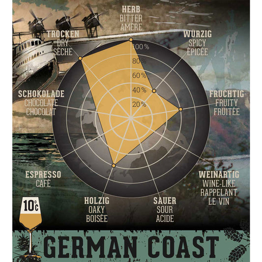 germancoast-geschmacksgrafik