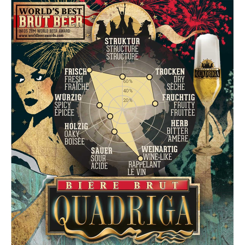 quadriga-geschmacksgrafik